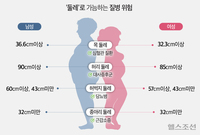 �� �ѷ��� 36.6cm���� ���, ���Ƹ��� 32cm���� �β����ߡ� ����..