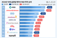 ������ ���������߿� ��25𼡯 �� �� ����硦 ������ 1��