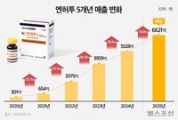 '������', ��� 5�� ���� ���� 5�� ���ġ� ���� ��6����..