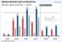 ����ŰƮ ��ü�� �ڷγ� �״� ������� ���� �ݵ� ����밨��