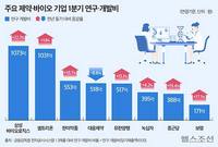 ������ 1���� ���ࡤ���̿�, ���������� ���� 1���� ���� ȸ�硯