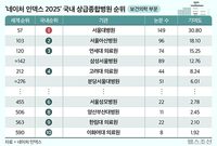 ������ȯ å������ ��޺����� ������ ������ ��� ���� �ռ���..