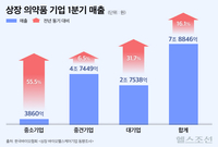 ���� �Ǿ�ǰ���, ���� �� �ڸ��� ������ �������� 1�� �̻�