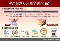 ��ӵǴ� ����, �索�������� �ִٸ� ���� ��ġ�� �����ؾ�