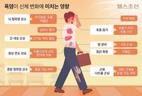 ��40�� �������� �θ��� ��ü �̻� ��������?