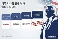 Ʈ���� ���Ǿ�ǰ ���� 250%�� ������ �̹��� ��¥?