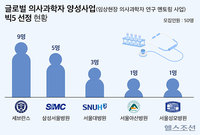 ���� ����5�� ���к��� �񱳡� ���ǻ������ ���丵�� ���� Ȱ��..