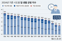 ������롯 1�� ������ ����, ������ ������?