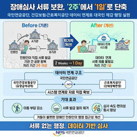 ���ο��� ��ֽɻ�, ���� ���� �δ� '��'�� �ڷ� Ȯ�� &..