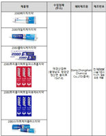 �ľ�ó, ���� ���� ���� '2080ġ��' ���� �˻�