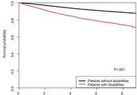 ��� ����, ����� ���� 3�� ���ơ����� ����� ������ ���� ü��..