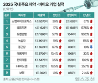 �ֿ� ���̿���������, �۳� ������ޡ� ������ ���� 1�� �̻� ��..