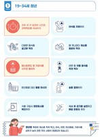 "10명 중 3명 혈압 개선"… 식약처가 공개한 고혈압 식단 가이드