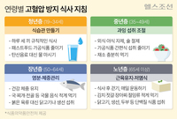 20·30대는 탄산음료 줄이고, 50·60대는 운동해야 고혈압 막는다