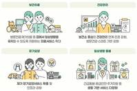 ������, ������ȸ ���յ��� ���� 30�� �켱 ����, 2030����� ..