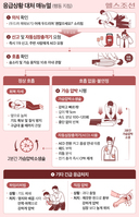 의식 없으면 무조건 CPR? 한국 응급처치 교육의 맹점