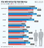 ������� ������ ���ࡤ���̿�, ������ ���� �λ� �λ�?