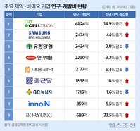 ������ 1� �̻� ���ࡤ���̿����, �������� �󸶳� �質 ����..