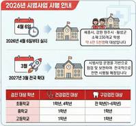 학생건강검진, 원하는 곳에서 받는다… 건보공단, 시범사업 실시