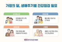 KH한국건강관리협회, “가정의 달 5월, 생애주기별 가족 건강 살펴야”