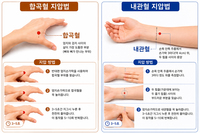'먹방 투어' 하려다가 소화불량… '이곳' 꾹 눌러라
