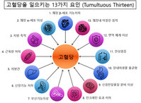 당뇨병은 췌장 문제? “13가지 전신 문제로 발생”