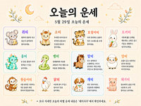 [오늘의 건강 운세] 토끼띠는 식후 ‘이것’ 해봐요