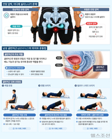 자전거 타면, 성기능 정말 약해질까?