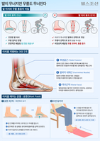 무릎이 아픈데, 원인은 발이었네